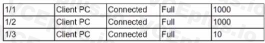 CompTIA N10-008 image Question 238 96122 10022024175235000000