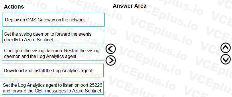 Microsoft SC-200 image Question 47 107874 10052024010847000