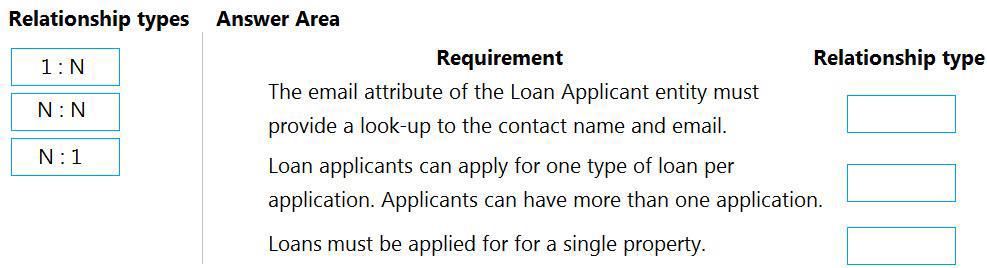 Microsoft PL-200 image Question 16 105955 10052024010700000