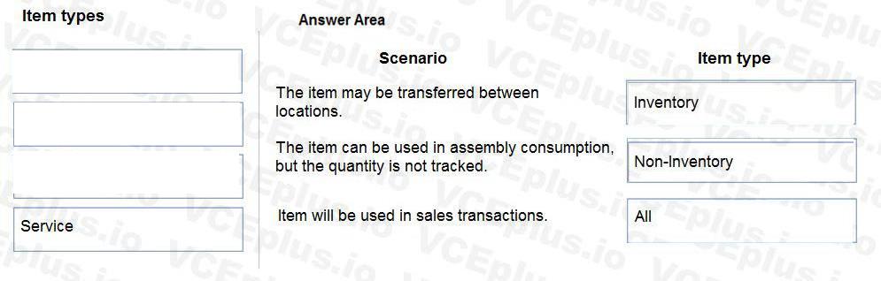 Microsoft MB-800 image answer Question 27 103127 10052024010255000