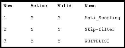 Cisco 300-720 image Question 11 114381 10102024232745000000