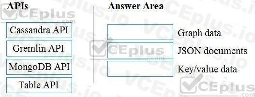 Microsoft DP-900 image Question 8 90764 10022024020007000