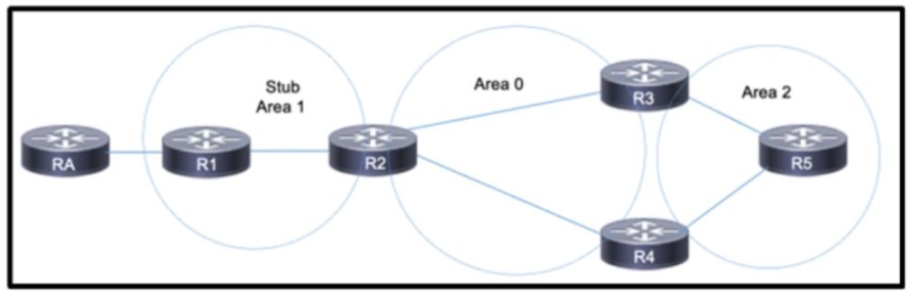 Cisco 300-510 image Question 228 63879133850404769598804