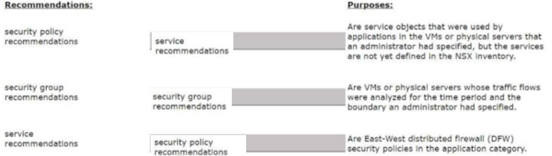 VMware 2V0-41.23 image Question 74 9368 09162024012503000000