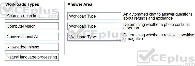 Question 77