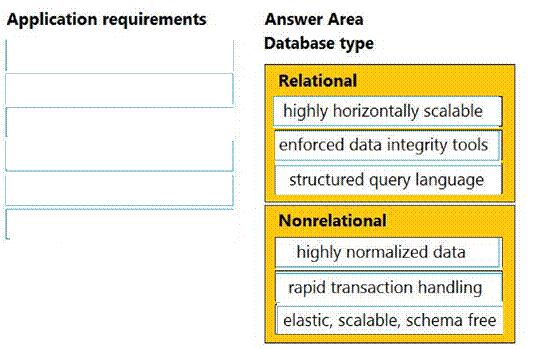 Cisco 350-901 image answer Question 29 118341 10102024113131000