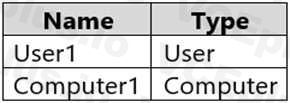 Microsoft AZ-104 image Question 415 84940 09262024195643000000