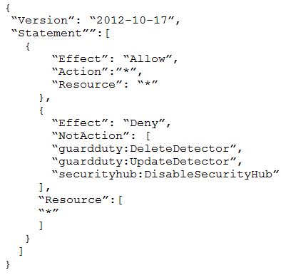 Amazon SCS-C02 image Question 99 7807 09162024005941000000