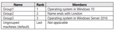 Microsoft MS-102 image Question 160 104096 10052024010458000000