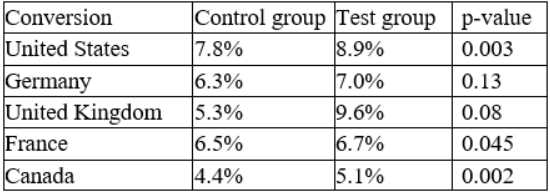 CompTIA DA0-001 image Question 21 95195 10022024175129000000
