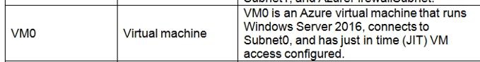 Microsoft AZ-500 image Question 1 explanation 87315 10022024015440000000