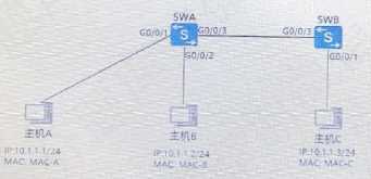 Huawei H12-811_V1.0 image Question 577 34152 09182024192852000000
