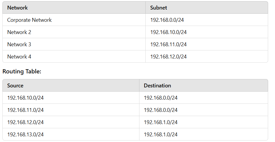 CompTIA CV0-004 image Question 237 135159 01202025195404000000