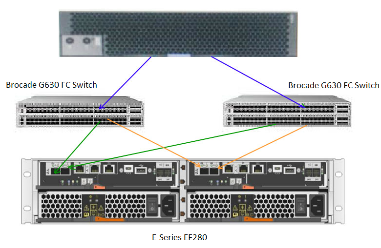 Network Appliance NS0-516 image Question 25 126954 11182024004446000000