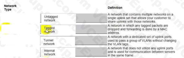 Question 62