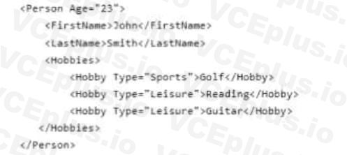 Microsoft DP-900 image Question 96 90611 10022024020007000000