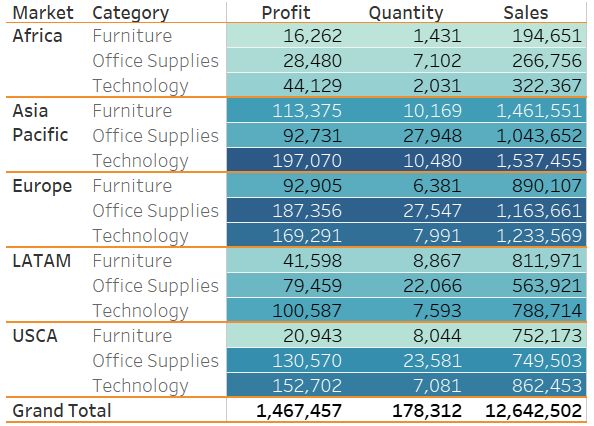 Tableau Desktop Certified Associate image Question 21 75951 09232024004713000000