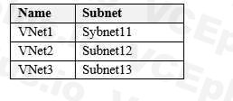 Microsoft AZ-104 image Question 179 84704 09262024195642000000