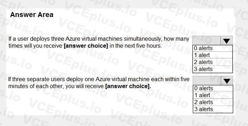 Microsoft SC-200 image Question 51 107878 10052024010847000
