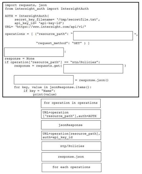 Cisco 350-901 image Question 34 118346 10102024113131000