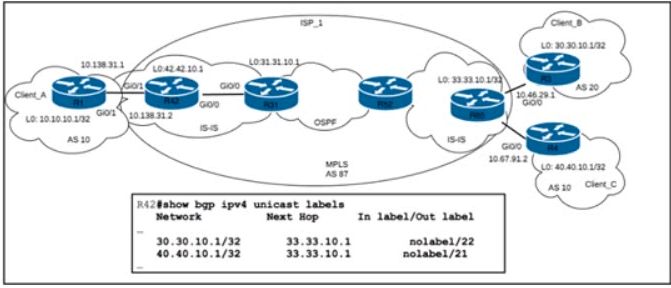 Cisco 300-510 image Question 245 63879133850467268859768