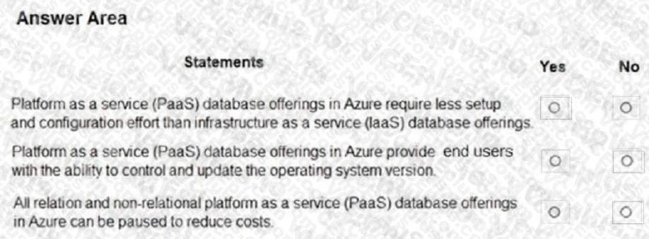 Microsoft DP-900 image Question 43 90659 10022024020007000