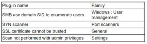 CompTIA CS0-003 image Question 165 94786 10022024175105000000