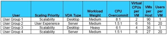 Citrix 1Y0-403 image Question 51 21544 09162024192746000000
