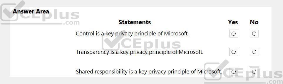 Microsoft SC-900 image Question 8 108655 10052024010936000