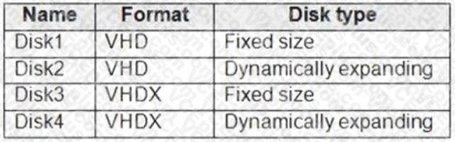 Microsoft AZ-140 image Question 26 90898 10022024021019000000
