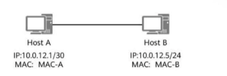 Huawei H12-811_V1.0 image Question 816 121063 10242024234623000000