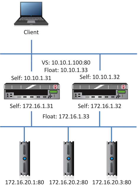 F5 301b image Question 159 83471 09242024194212000000