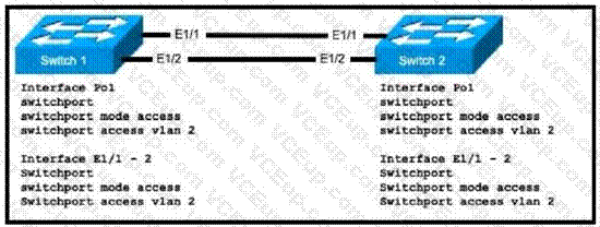 Cisco 200-301 image Question 423 109931 10072024004421000000