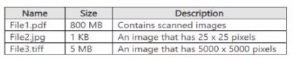 Microsoft AI-102 image Question 170 84196 09262024174204000000