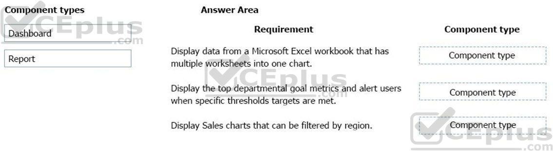 Microsoft PL-900 image Question 7 107530 10052024010822000