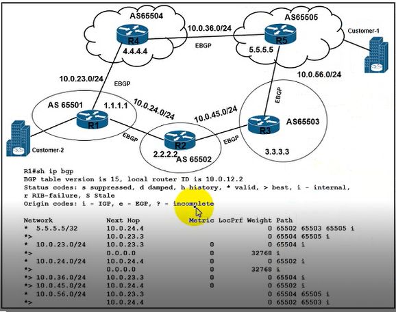 Cisco 300-510 image Question 148 63879133849904783420071