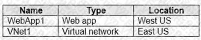 Microsoft AZ-700 image Question 52 87908 10022024015514000000