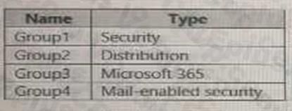 Microsoft SC-300 image Question 10 108102 10052024010905000000