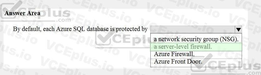 Microsoft DP-900 image answer Question 50 90666 10022024020007000