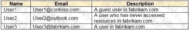Microsoft SC-300 image Question 30 108122 10052024010905000000