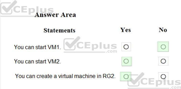 Microsoft AZ-500 image answer Question 1 9273849 10022024015440000