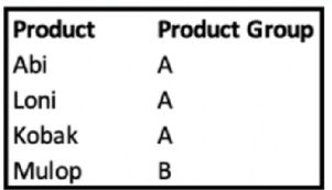 Salesforce Certified Marketing Cloud Intelligence Accredited Professional image Question 32 65722 09232024002818000000