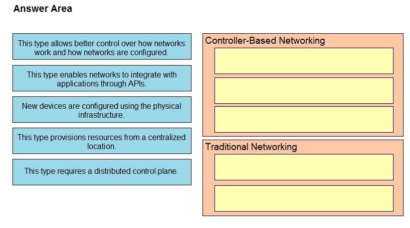 Cisco 200-301 image Question 35 110411 10072024124422000