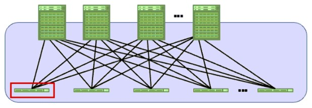 Juniper JN0-1103 image Question 61 63883970076032207037896