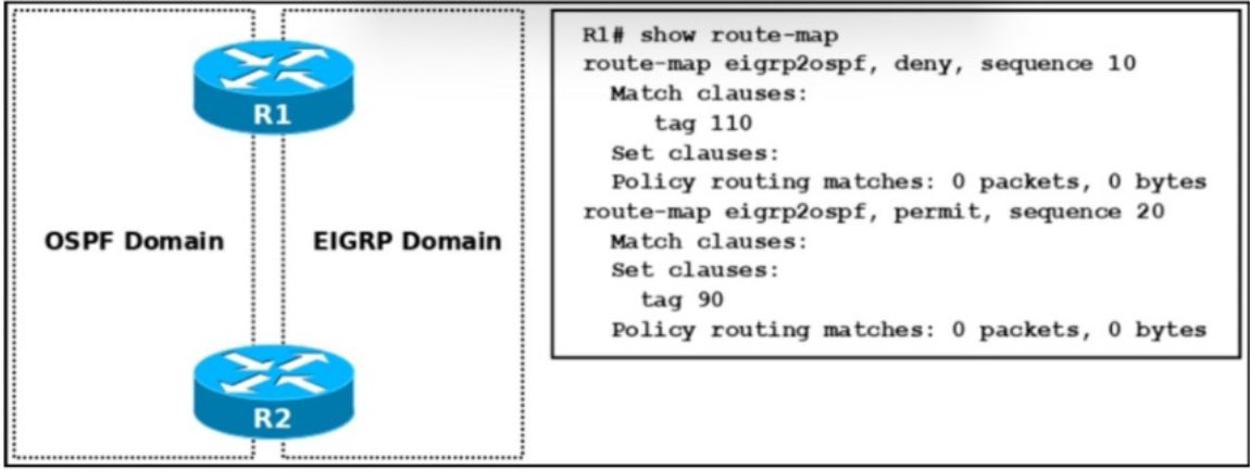 Cisco 300-410 image Question 4 63879673201432457659068