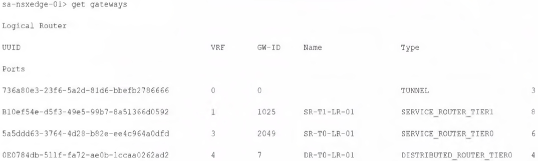 VMware 2V0-41.24 image Question 55 130684 11282024173255000000