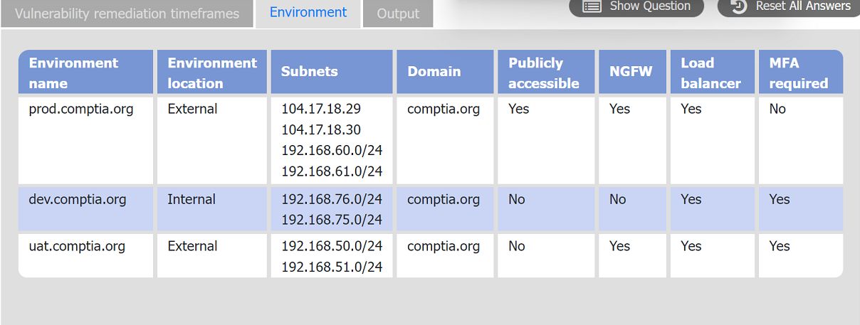 CompTIA CS0-003 image Question 335 120544 10172024012515000000