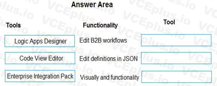Microsoft AZ-204 image Question 38 86317 10022024015001000