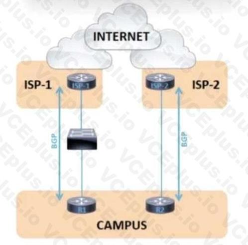 Cisco 300-420 image Question 189 112087 10072024005836000000