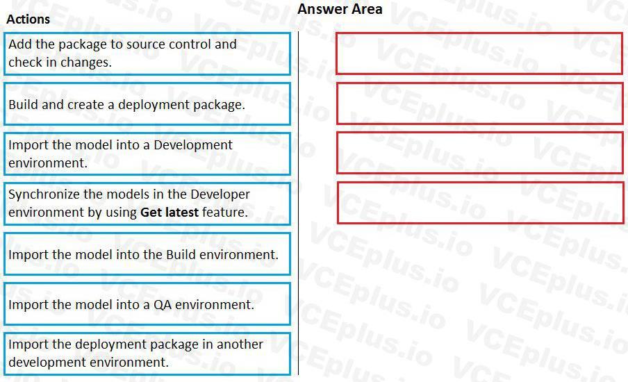 Microsoft MB-500 image Question 18 102548 10052024010131000